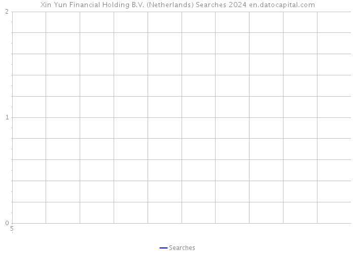 Xin Yun Financial Holding B.V. (Netherlands) Searches 2024 