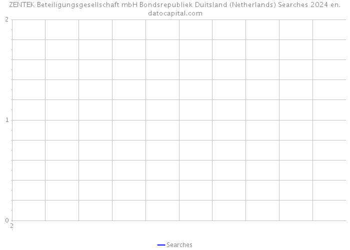 ZENTEK Beteiligungsgesellschaft mbH Bondsrepubliek Duitsland (Netherlands) Searches 2024 
