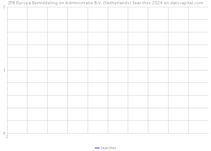ZPB Europa Bemiddeling en Administratie B.V. (Netherlands) Searches 2024 