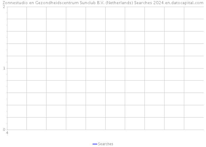Zonnestudio en Gezondheidscentrum Sunclub B.V. (Netherlands) Searches 2024 