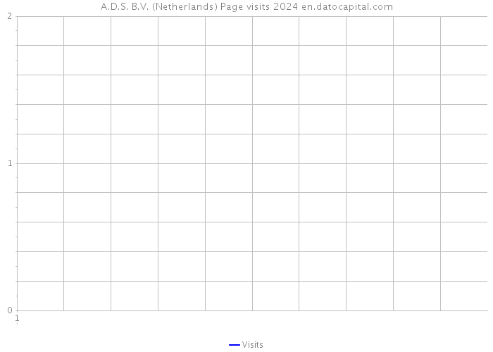 A.D.S. B.V. (Netherlands) Page visits 2024 