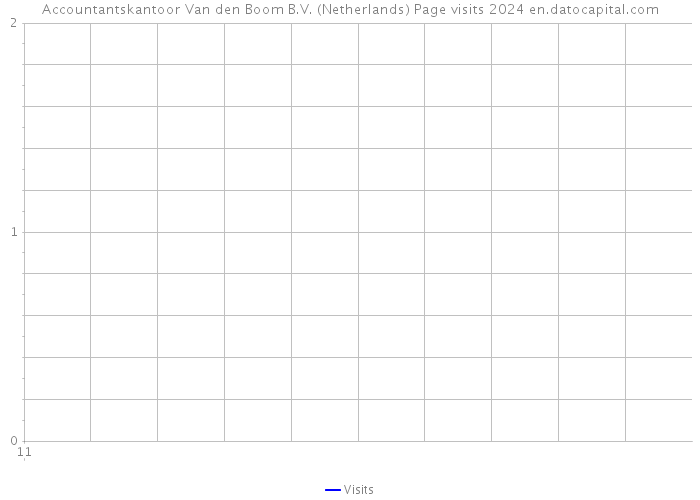 Accountantskantoor Van den Boom B.V. (Netherlands) Page visits 2024 