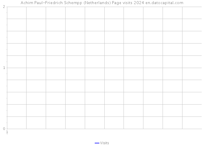 Achim Paul-Friedrich Schempp (Netherlands) Page visits 2024 
