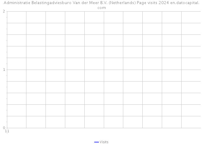 Administratie Belastingadviesburo Van der Meer B.V. (Netherlands) Page visits 2024 
