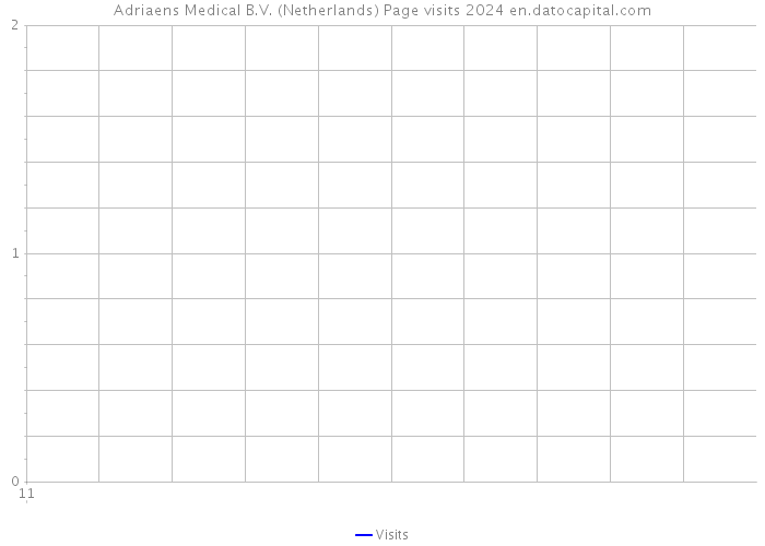 Adriaens Medical B.V. (Netherlands) Page visits 2024 