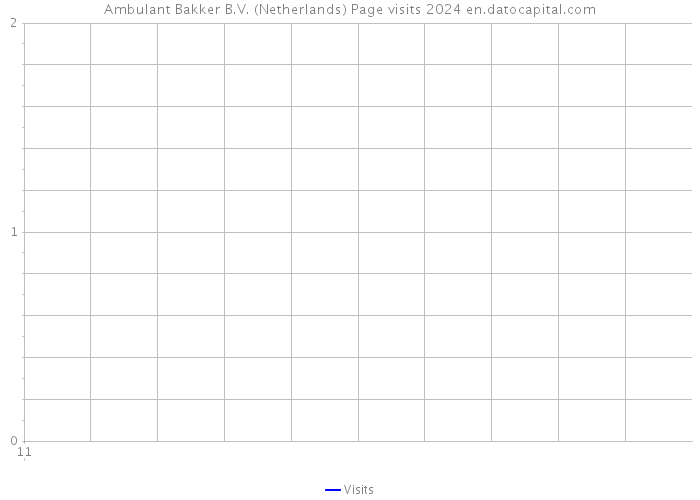 Ambulant Bakker B.V. (Netherlands) Page visits 2024 