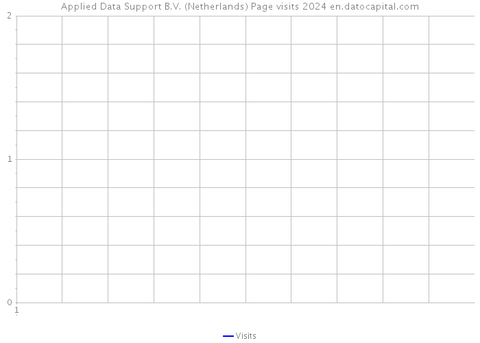 Applied Data Support B.V. (Netherlands) Page visits 2024 