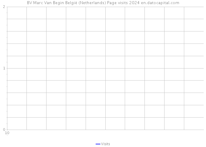 BV Marc Van Begin België (Netherlands) Page visits 2024 