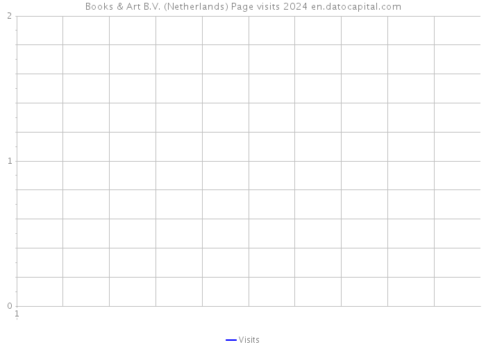 Books & Art B.V. (Netherlands) Page visits 2024 