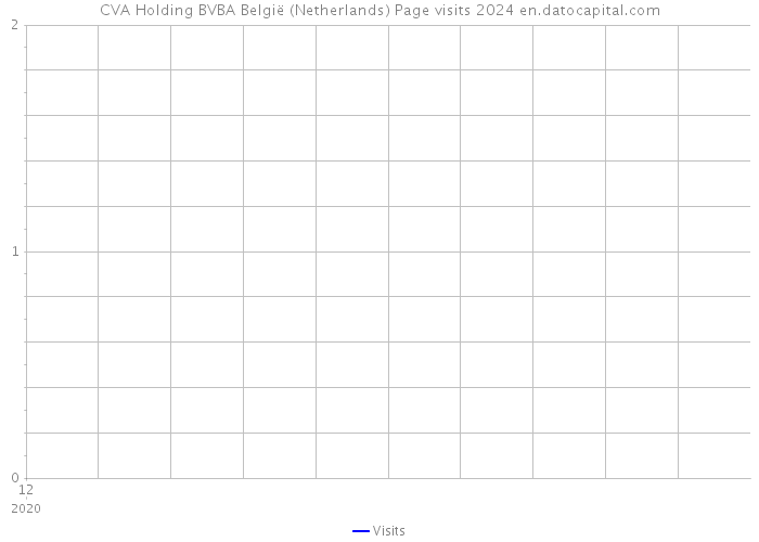 CVA Holding BVBA België (Netherlands) Page visits 2024 
