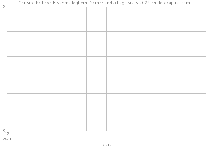 Christophe Leon E Vanmalleghem (Netherlands) Page visits 2024 