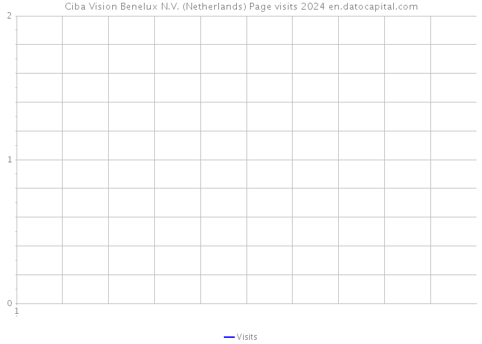 Ciba Vision Benelux N.V. (Netherlands) Page visits 2024 