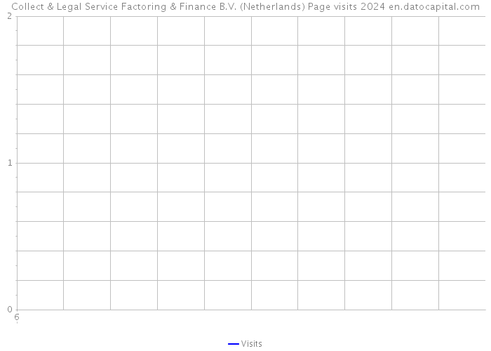 Collect & Legal Service Factoring & Finance B.V. (Netherlands) Page visits 2024 