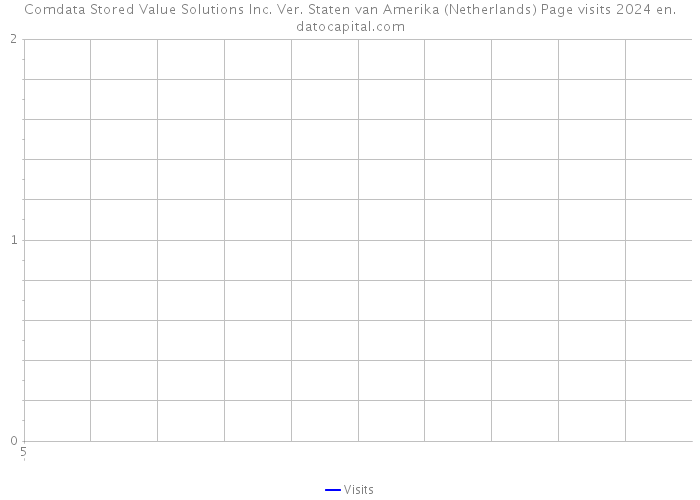 Comdata Stored Value Solutions Inc. Ver. Staten van Amerika (Netherlands) Page visits 2024 