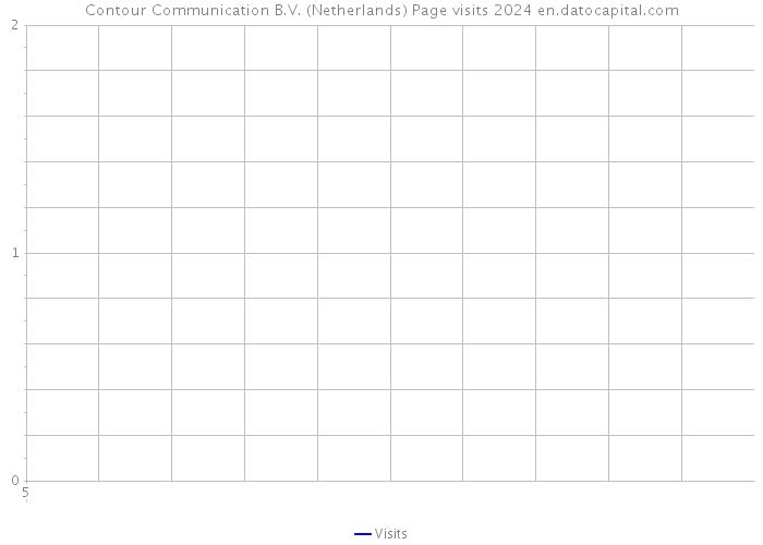 Contour Communication B.V. (Netherlands) Page visits 2024 