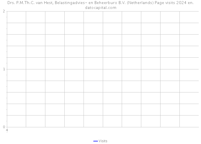 Drs. P.M.Th.C. van Hest, Belastingadvies- en Beheerburo B.V. (Netherlands) Page visits 2024 