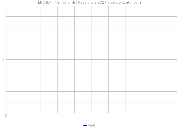 ERC B.V. (Netherlands) Page visits 2024 