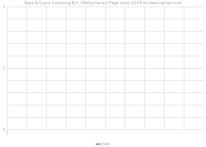 Ease & Grace Coaching B.V. (Netherlands) Page visits 2024 