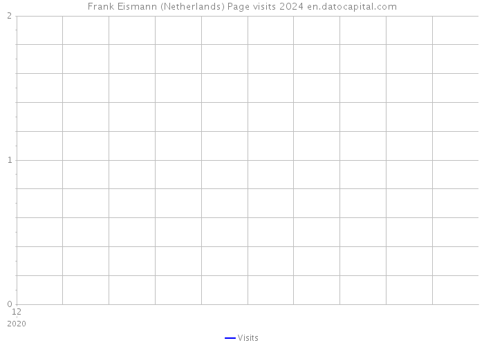Frank Eismann (Netherlands) Page visits 2024 