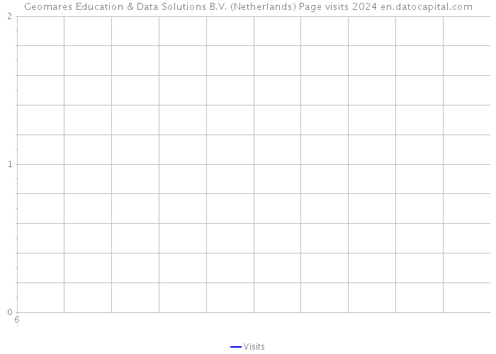 Geomares Education & Data Solutions B.V. (Netherlands) Page visits 2024 