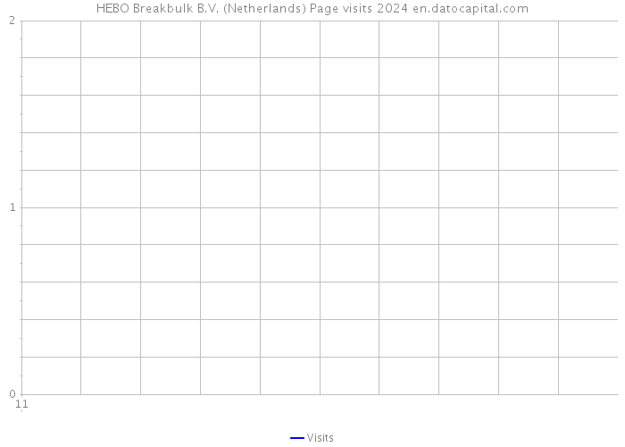 HEBO Breakbulk B.V. (Netherlands) Page visits 2024 