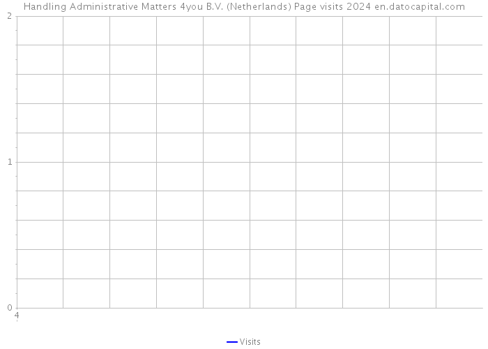 Handling Administrative Matters 4you B.V. (Netherlands) Page visits 2024 