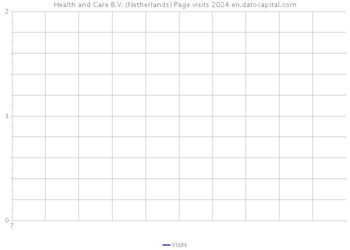 Health and Care B.V. (Netherlands) Page visits 2024 