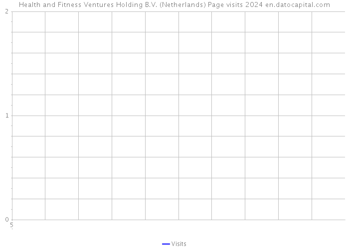 Health and Fitness Ventures Holding B.V. (Netherlands) Page visits 2024 