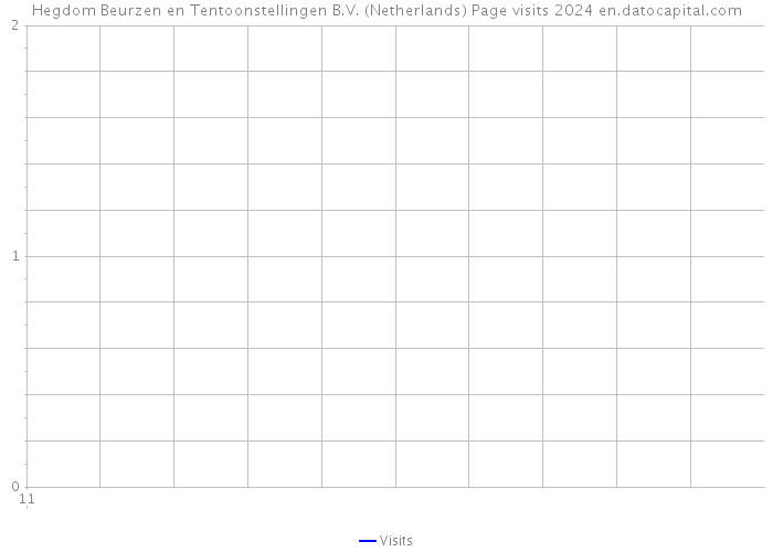 Hegdom Beurzen en Tentoonstellingen B.V. (Netherlands) Page visits 2024 