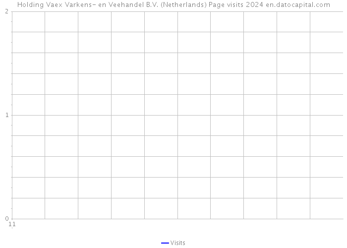 Holding Vaex Varkens- en Veehandel B.V. (Netherlands) Page visits 2024 