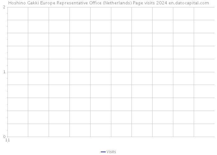 Hoshino Gakki Europe Representative Office (Netherlands) Page visits 2024 