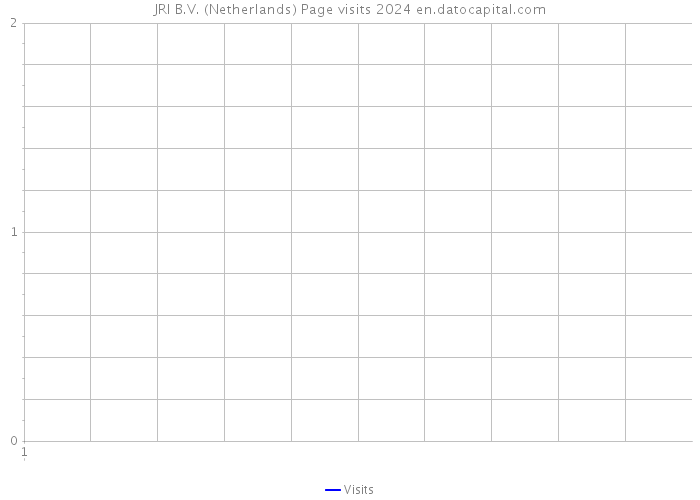 JRI B.V. (Netherlands) Page visits 2024 