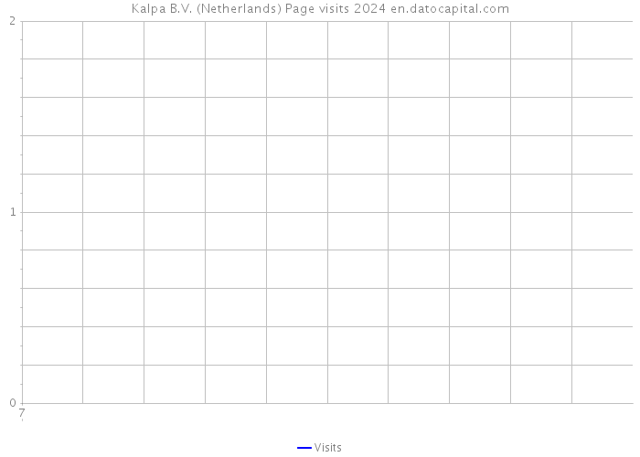Kalpa B.V. (Netherlands) Page visits 2024 