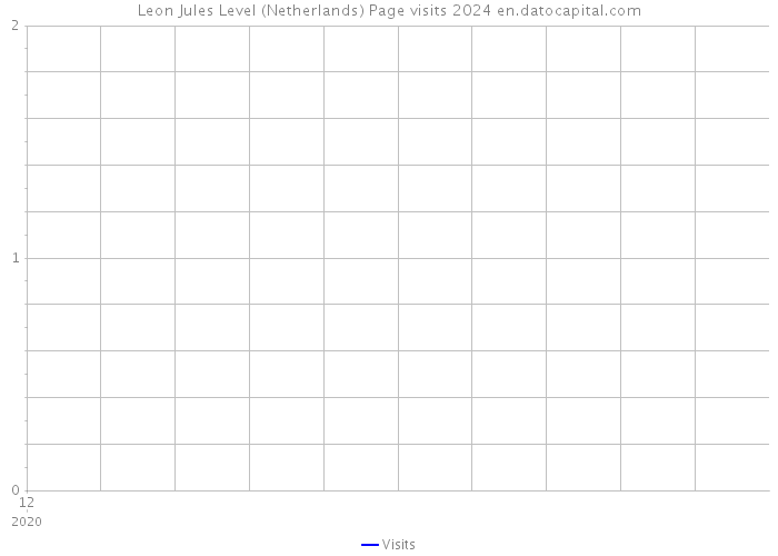 Leon Jules Level (Netherlands) Page visits 2024 