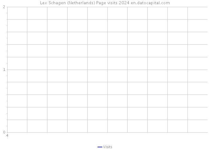 Lex Schagen (Netherlands) Page visits 2024 