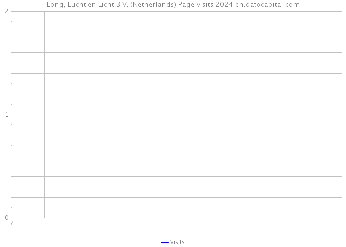 Long, Lucht en Licht B.V. (Netherlands) Page visits 2024 