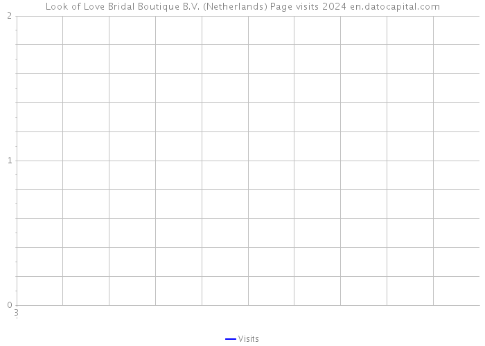 Look of Love Bridal Boutique B.V. (Netherlands) Page visits 2024 