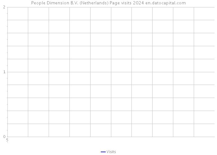 People Dimension B.V. (Netherlands) Page visits 2024 