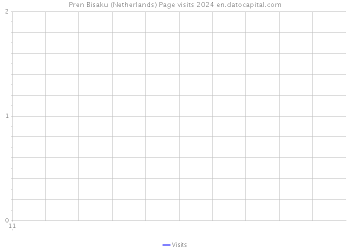 Pren Bisaku (Netherlands) Page visits 2024 