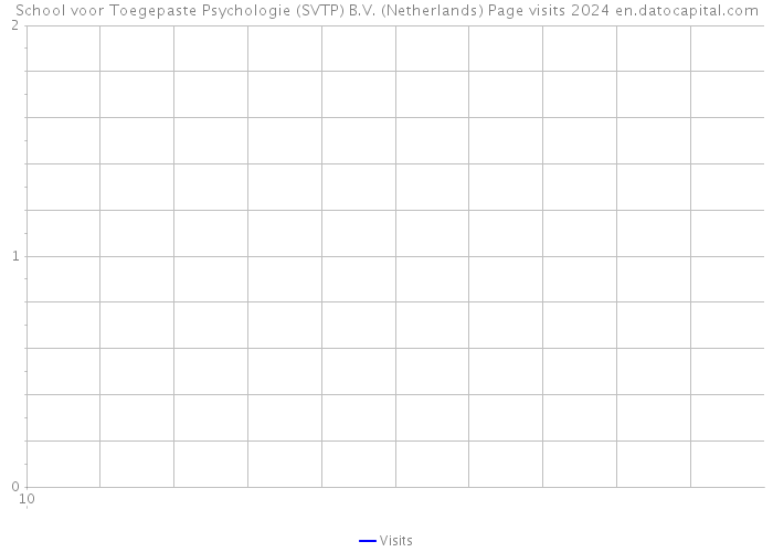 School voor Toegepaste Psychologie (SVTP) B.V. (Netherlands) Page visits 2024 