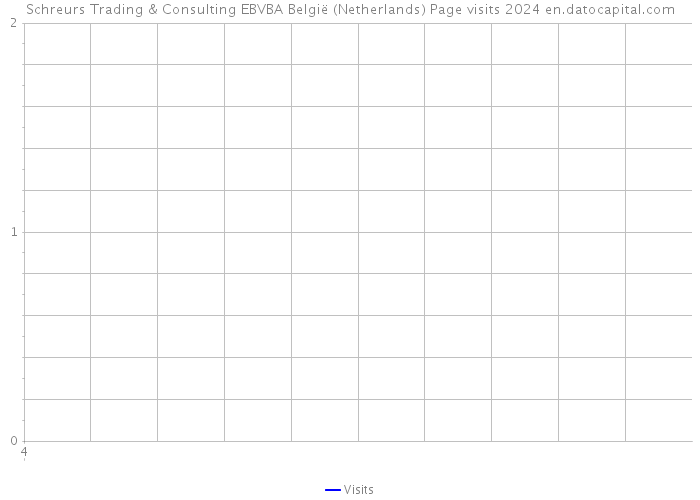 Schreurs Trading & Consulting EBVBA België (Netherlands) Page visits 2024 