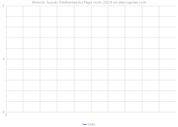 Shinichi Suzuki (Netherlands) Page visits 2024 