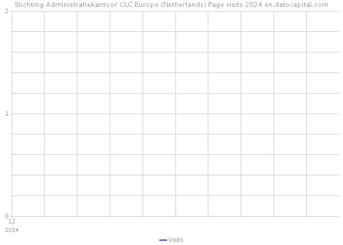 Stichting Administratiekantoor CLC Europe (Netherlands) Page visits 2024 