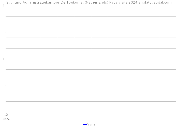 Stichting Administratiekantoor De Toekomst (Netherlands) Page visits 2024 