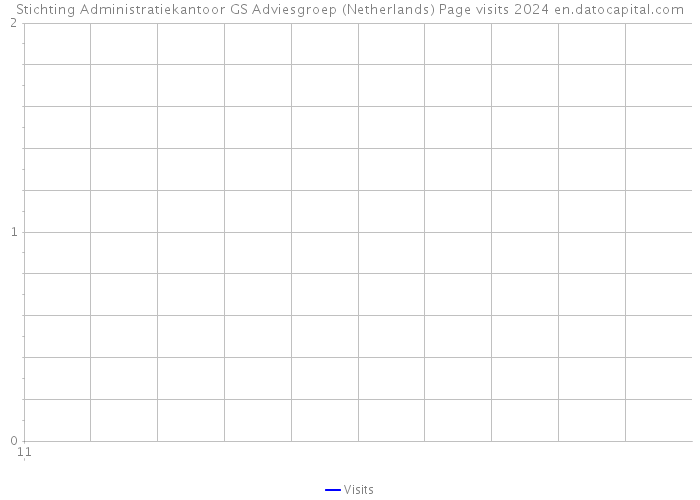 Stichting Administratiekantoor GS Adviesgroep (Netherlands) Page visits 2024 