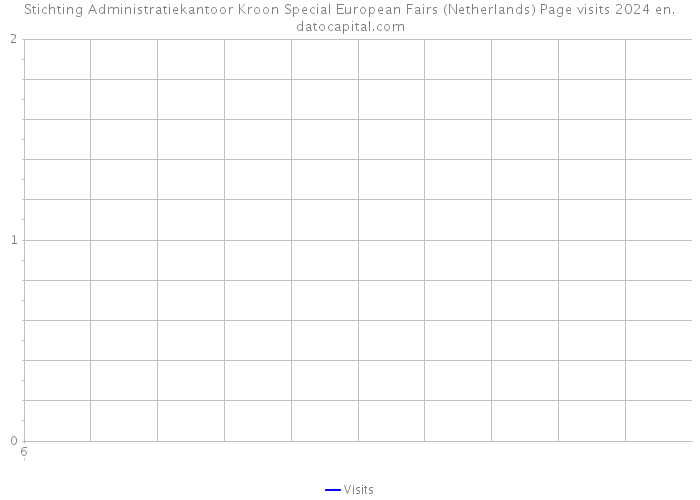 Stichting Administratiekantoor Kroon Special European Fairs (Netherlands) Page visits 2024 