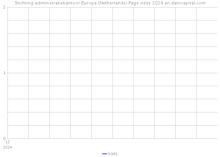 Stichting administratiekantoor Europa (Netherlands) Page visits 2024 