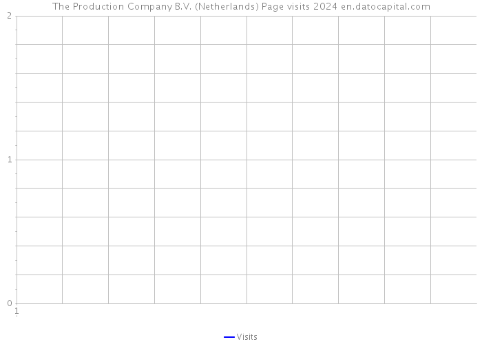 The Production Company B.V. (Netherlands) Page visits 2024 