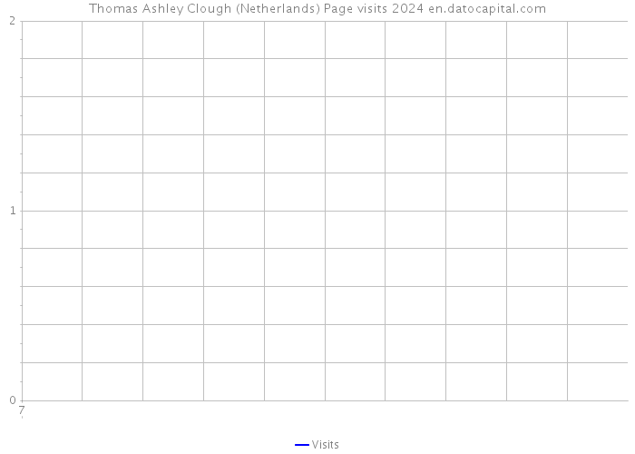 Thomas Ashley Clough (Netherlands) Page visits 2024 