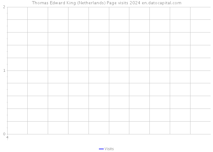 Thomas Edward King (Netherlands) Page visits 2024 